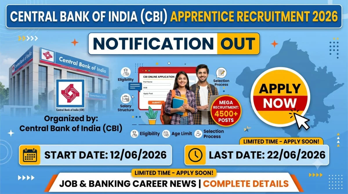 Central Bank of India (CBI) Apprentice Recruitment 2026