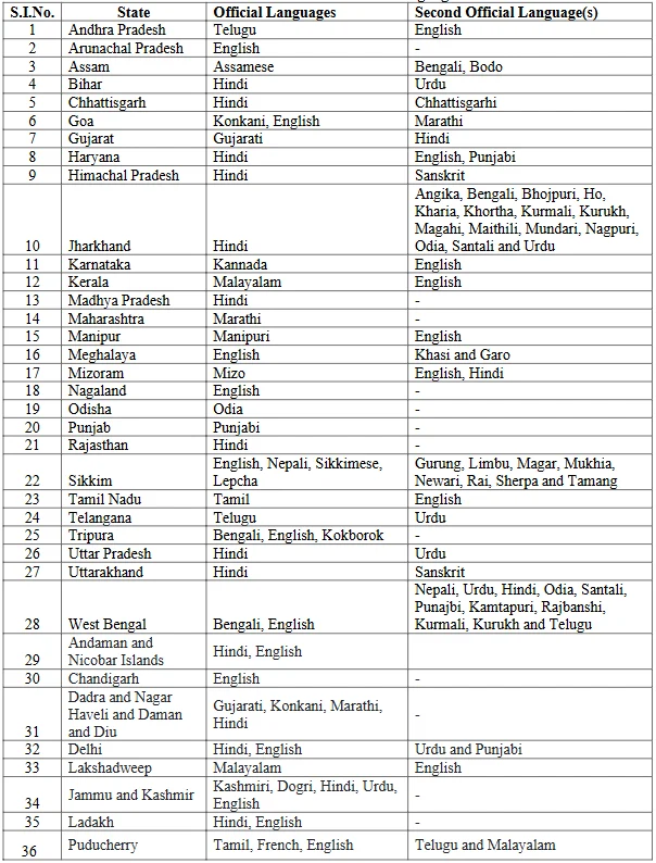 state wise local language list